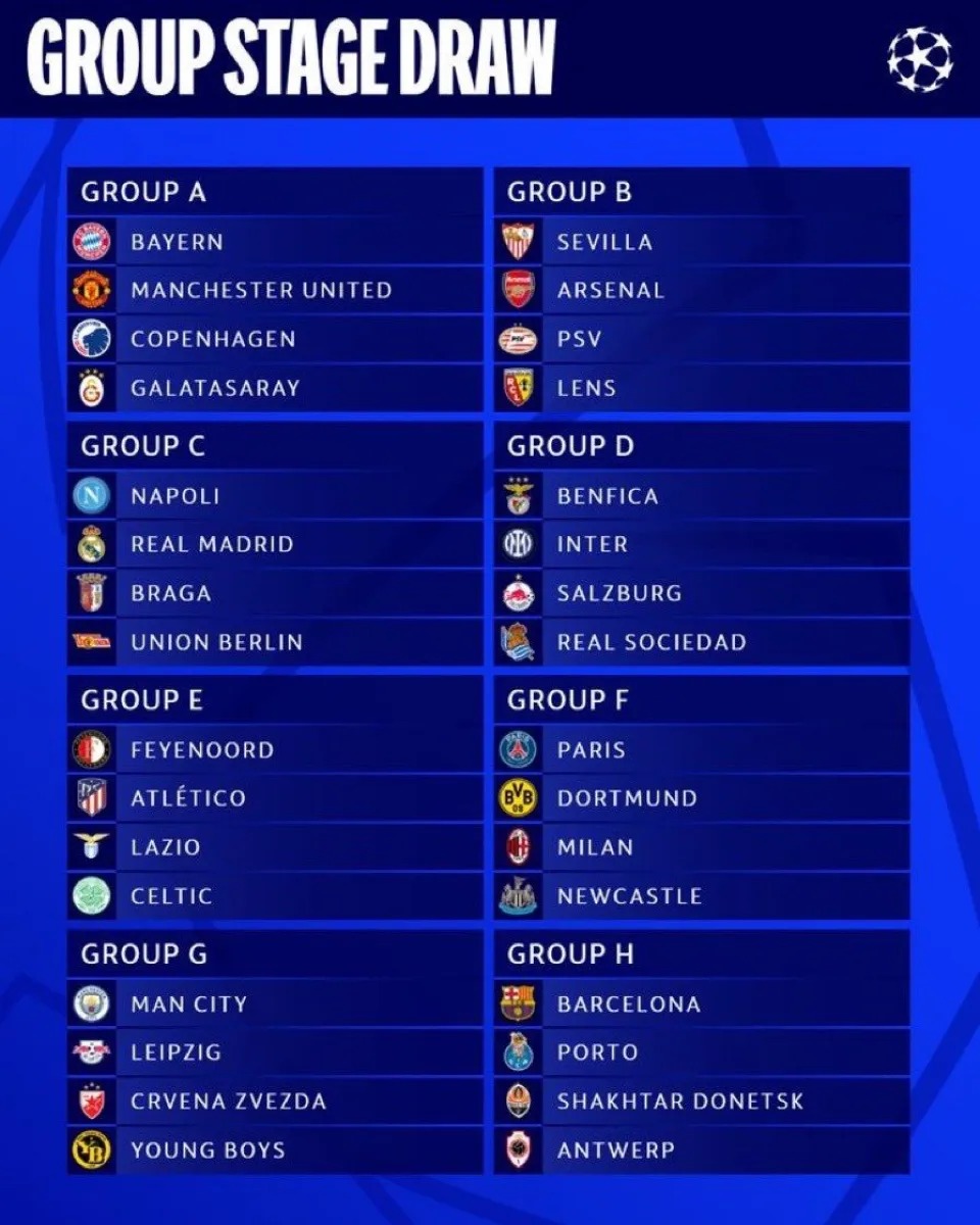 Se sorteó la fase de grupos de la Champions League y hay un “Grupo de la muerte”