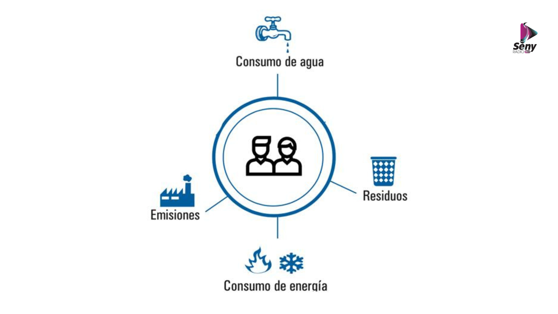 Cambio Climático: cuestiones muy importantes para ir aprendiendo